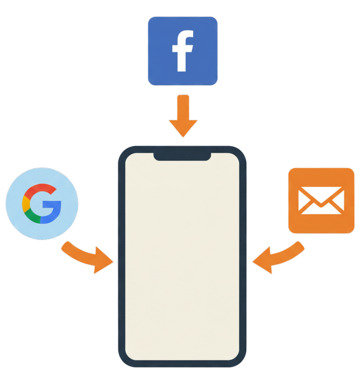 Multi-Channel Acquisition