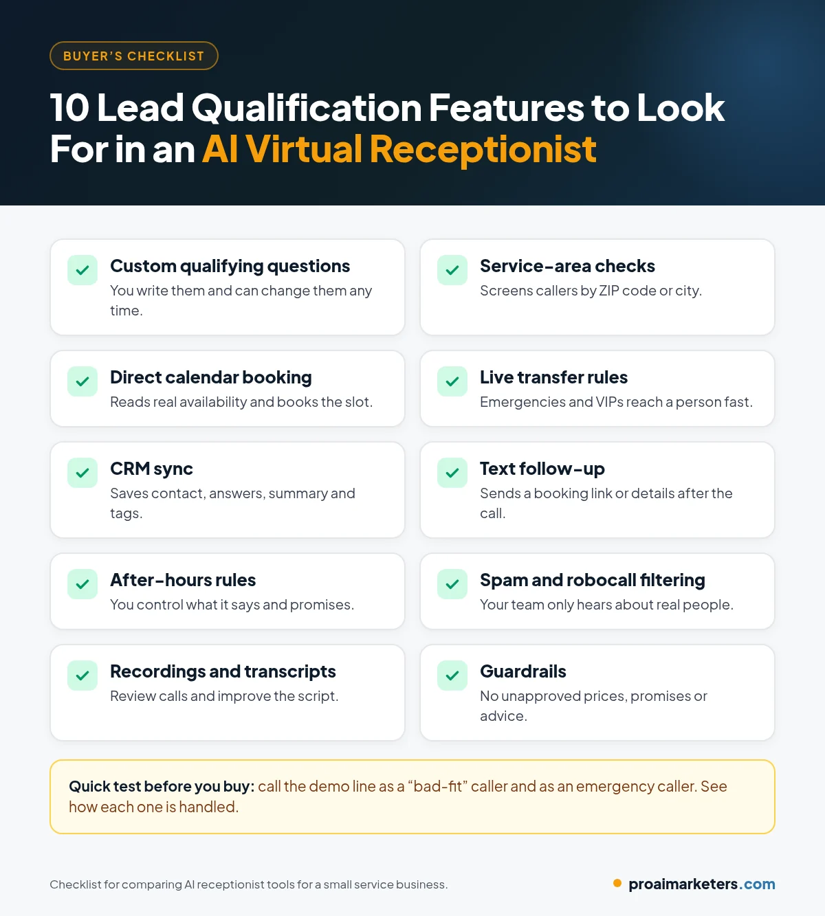 Checklist of ten AI virtual receptionist lead qualification features: custom questions, service-area checks, calendar booking, live transfer rules, CRM sync, text follow-up, after-hours rules, spam filtering, call transcripts and guardrails