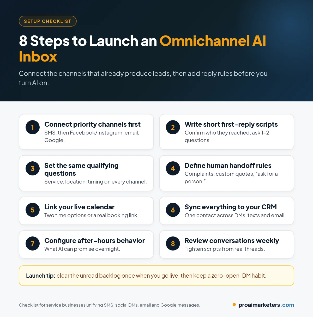 Checklist of eight setup steps for an omnichannel AI inbox: connect priority channels, write short reply scripts, set qualifying questions, define human handoff rules, link the live calendar, sync the CRM, configure after-hours behavior, and review conversations weekly